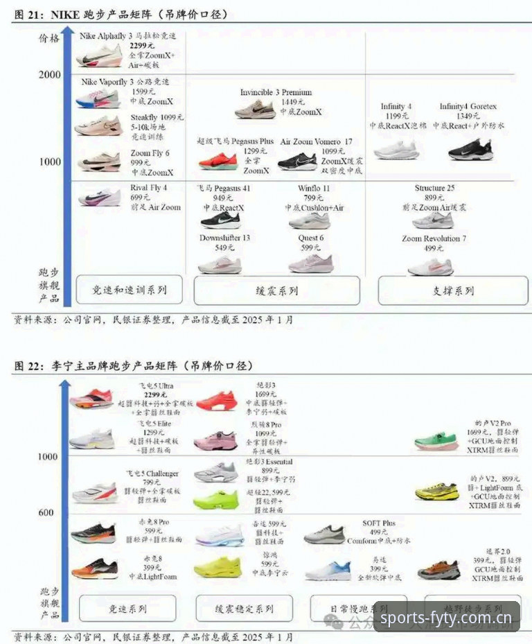 2024年运动装备选购最新动态：风云体育品牌深度解析与推荐指南